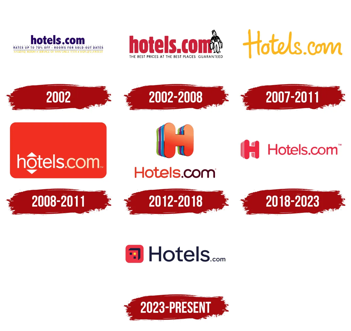 Hotels.com